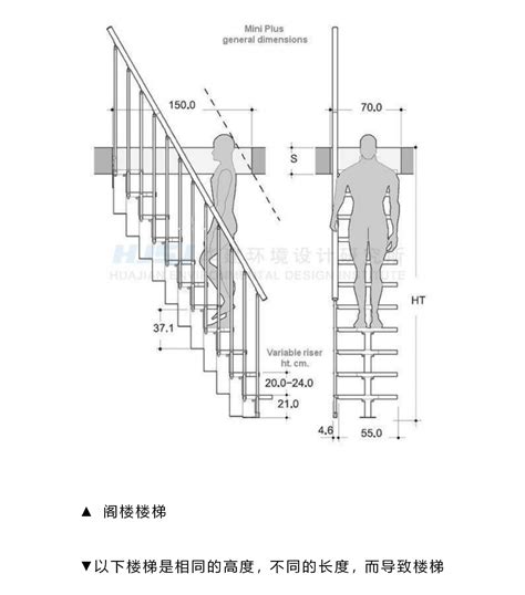 階梯尺寸|楼梯标准规范尺寸HJSJ